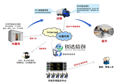 北京软件开发|北京系统建设|北京系统维护