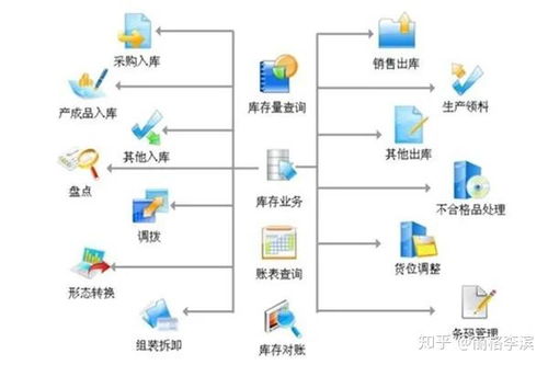 医美连锁机构的集团采购和供应链管理